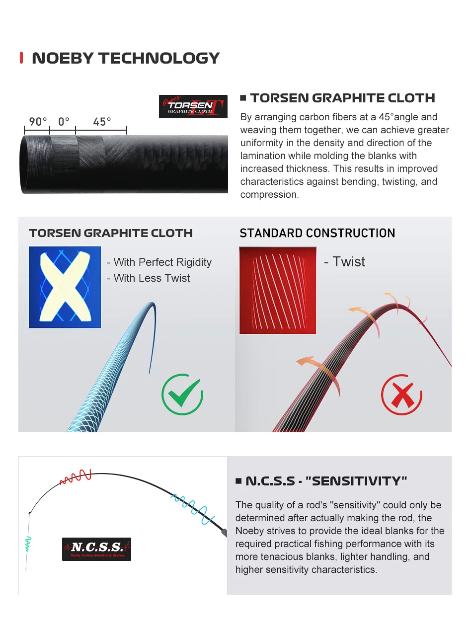 Experiencia Mayor Grip y Precision con la tela de grafito Torisen de la tecnología noeby