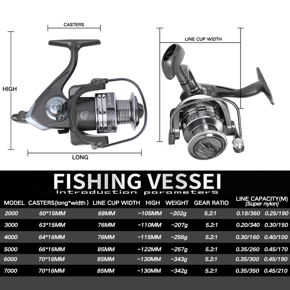 Carretes de pesca giratorios, bobina de línea de Metal profunda, ajuste de arrastre para carrete de fundición de señuelo, 2000, 3000, 4000, 5000, 6000 - imagen 3