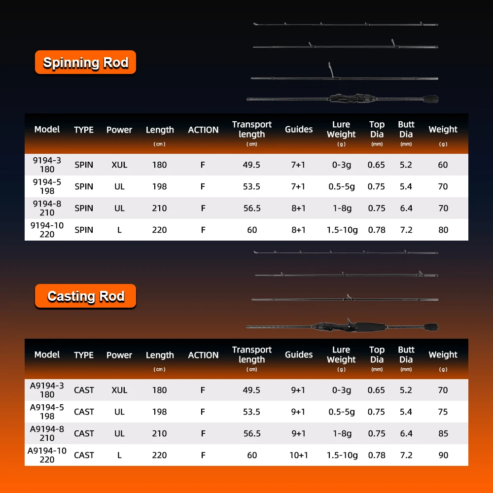 Cañas de pescar Mifine MICROBITE TRAVEL 40 + 46T peso de señuelo de carbono 1-8g/1,5-10g 2,1 M/2,2 M caña giratoria de fundición portátil rápida - imagen 2