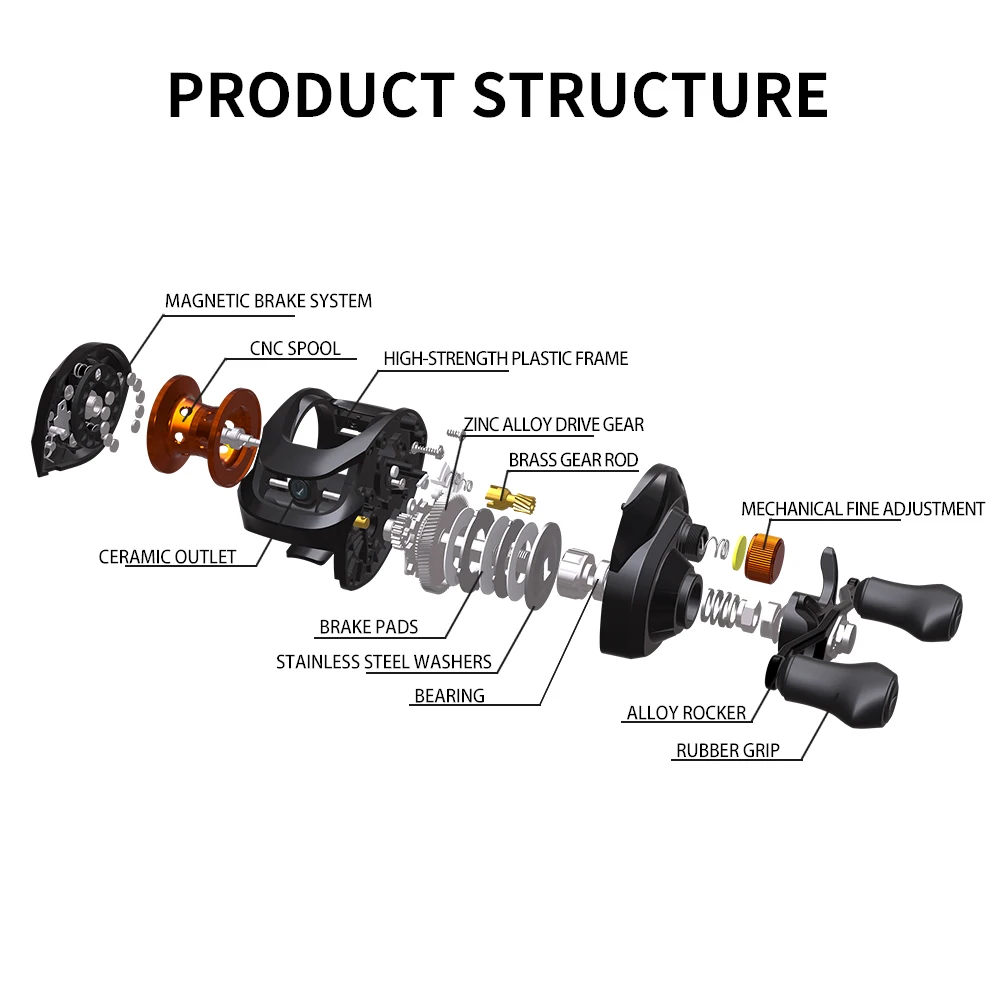 Carrete de pesca de arrastre máximo para lubina, accesorios de pesca giratorios, Baitcasting, 6,3: 1, 8KG - imagen 2