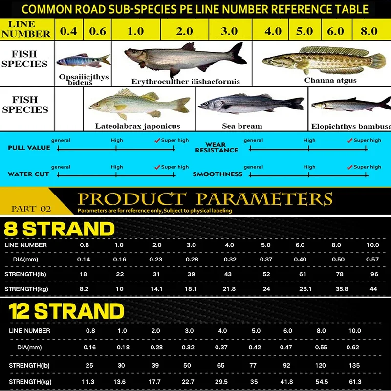 Línea de pesca trenzada de 8 hebras/12 hebras, alambre tejido multifilamento de 500M, súper fuerte, 8,2-54,5 kg para aparejos de pesca en el lago y el mar - imagen 4
