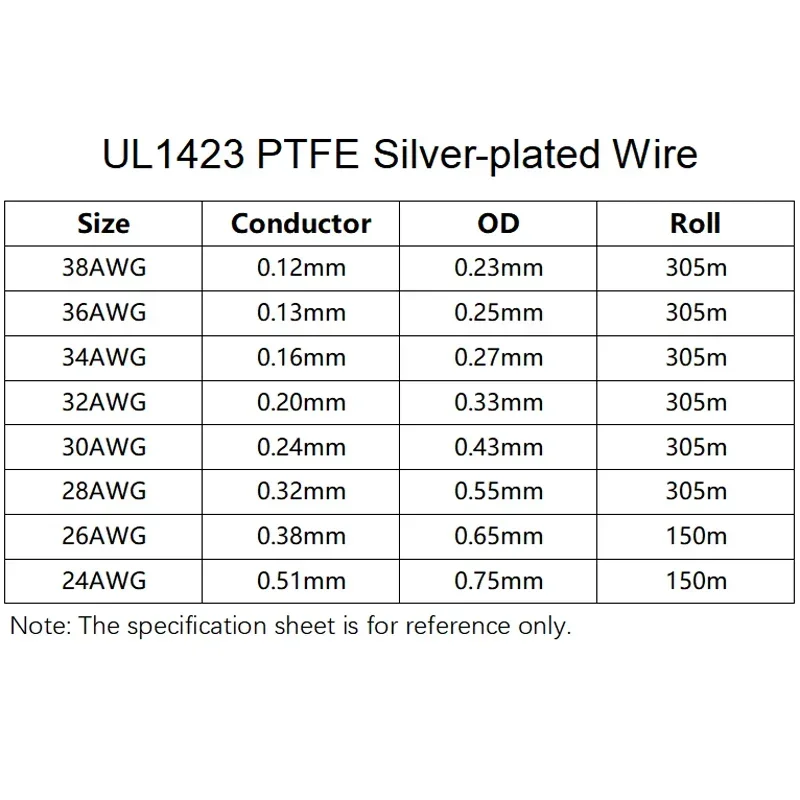Rollo de alambre de PTFE UL1423, Cable Micro fino de núcleo único electrónico de alta temperatura, cobre chapado en plata, 38/36/34/30/28/26/24AWG, 1 rollo - imagen 5