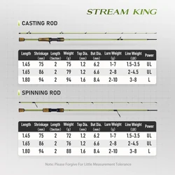 Kingdom StreamKing S7 – Caña spinning ultraligera carbono Fuji