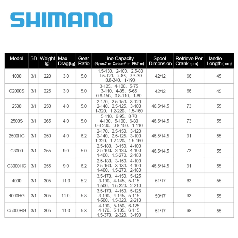 Carretes de pesca giratorios SHIMANO NEXAVE 1000-5000 3 + 1BB Max Drag11kg AR-C carrete de cuerpo libre carrete de agua dulce y salada aparejos de pesca - imagen 4