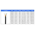 3 Cores