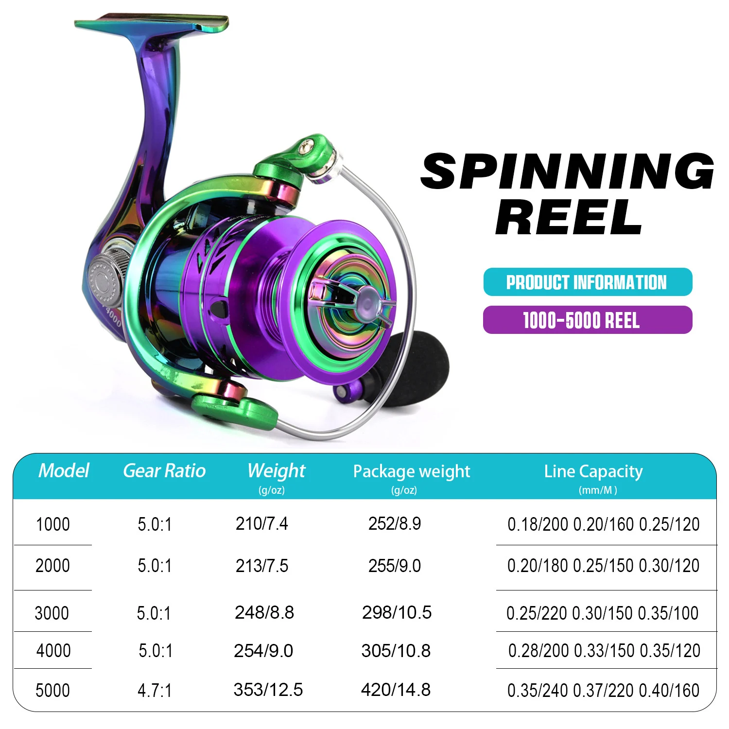 Carrete de Pesca Giratorio Sougayilang 1000-5000, Relación de Velocidad 5.2:1, Empuñadura de EVA, Arrastre Máximo de 12 kg, Mango Derecho/Izquierdo, Carrete de Pesca de Carpa - imagen 3
