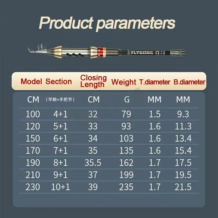 GTOFYU-caña de pescar telescópica de fibra de carbono, aparejos de pesca telescópicos giratorios, 1,2-2,3 M - imagen 5