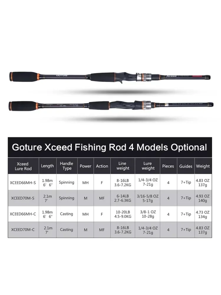 Goture Xceed Caña spinning fibra carbono para carpa MH/M - imagen 3