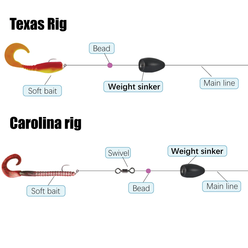 Elite TG 10 Uds señuelo pesca lanzamiento pesos 1,8g-63g tungsteno bala lubina Texas/Carolina aparejo trucha Panfish señuelo de pesca tackel - imagen 5
