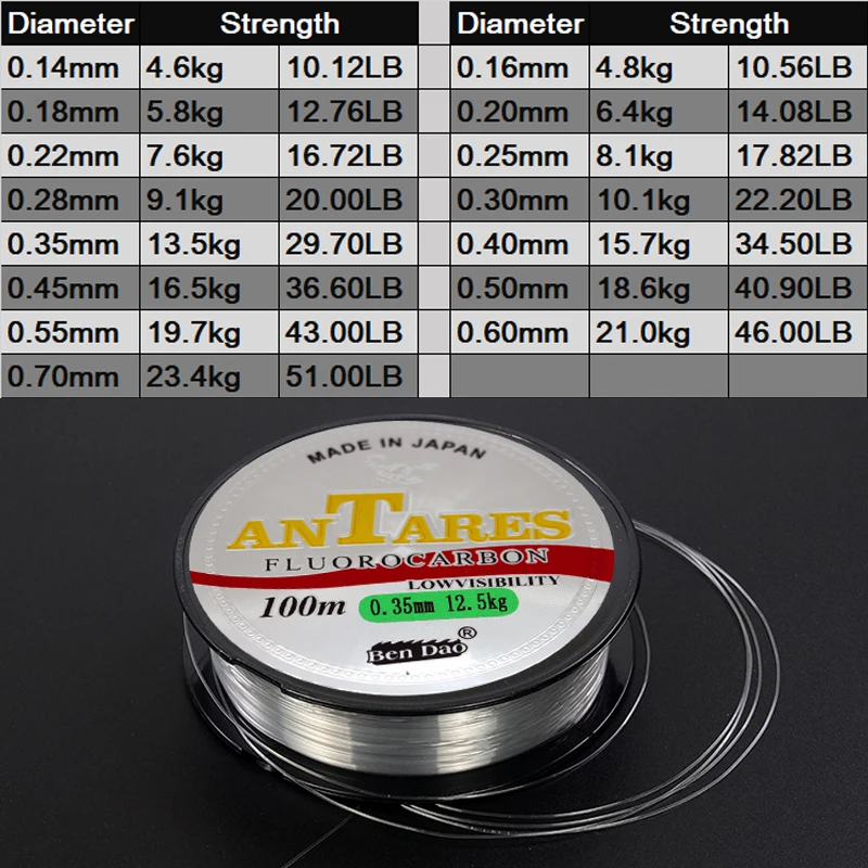 Línea de pesca de monofilamento súper fuerte de 100m, alambre de pesca recubierto de fluorocarbono de nailon, Material japonés para accesorios de pesca de carpa - imagen 5