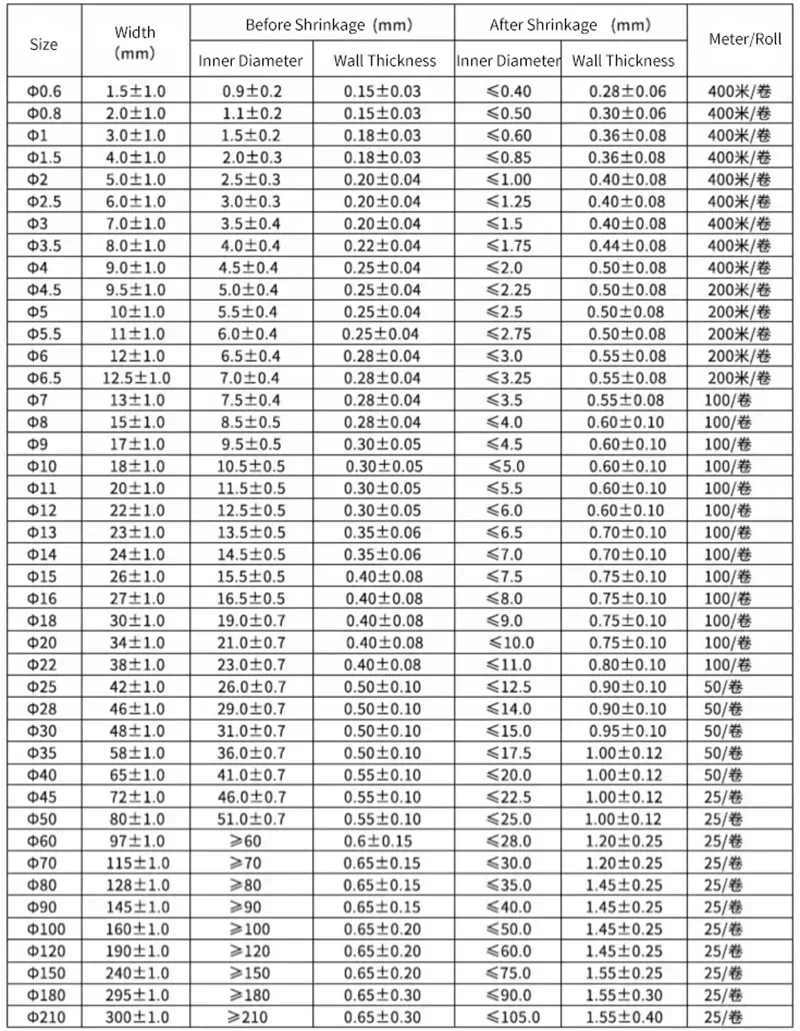 Tubo termorretráctil de 1/3/8 metros, 2:1, diámetro transparente de 0,6mm ~ 150mm, reparación de cables, funda protectora de Cable DIY, tubo envolvente - imagen 2