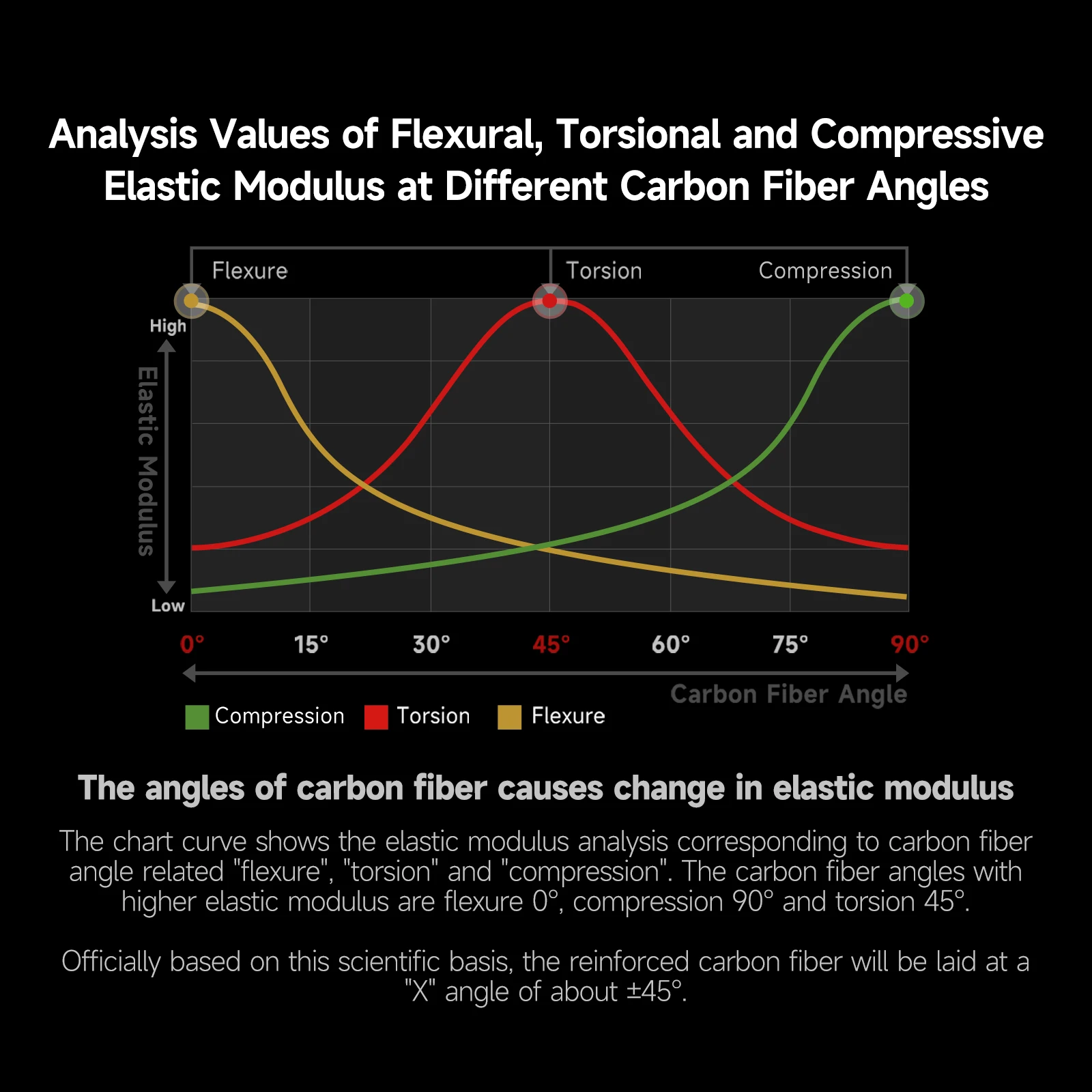HANDING BONE FALCON Caña de pescar con mango monocoque de carbono, anillo guía Fuji SiC M40X, varillas sensibles Extra rápidas de fibra de carbono - imagen 4