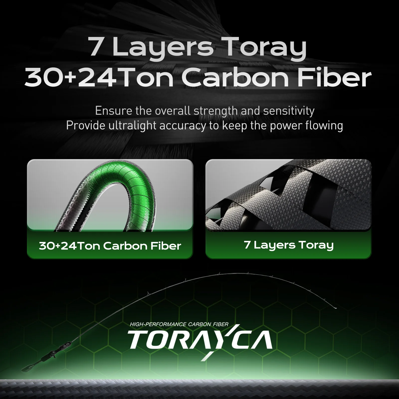 HANDING Cañas de pescar ultraligeras de 58g, caña de pescar BFS SKULL WOLF 30 + 24T TORAY, anillo superior Fuji de fibra de carbono, peso de señuelo de 0,8-3g - imagen 3