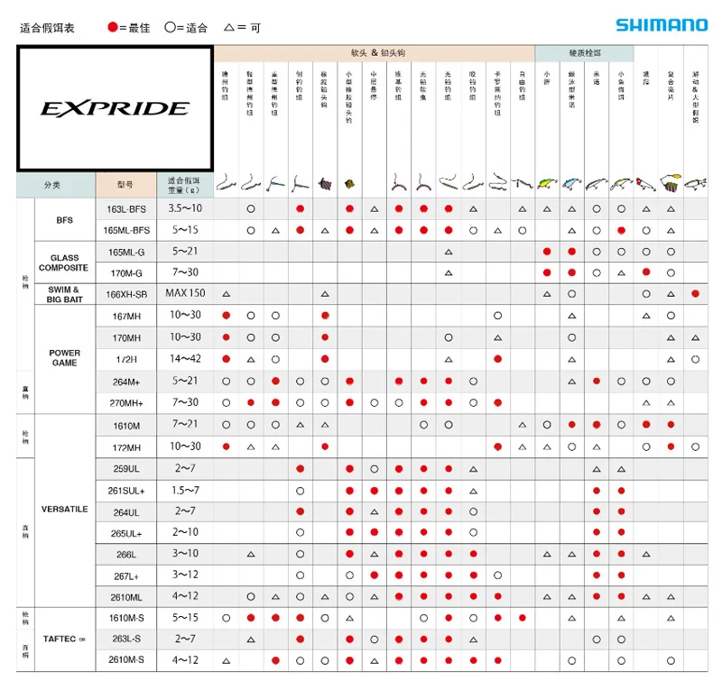 Explore la diversa gama de productos Shimano Expride para un rendimiento y estilo óptimos
