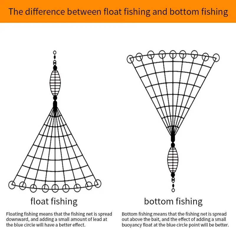5 piezas 14 # Red de pesca que brilla en la oscuridad, malla grande resistente para peces grandes, pesca nocturna, accesorios de equipo de pesca con perlas - imagen 2