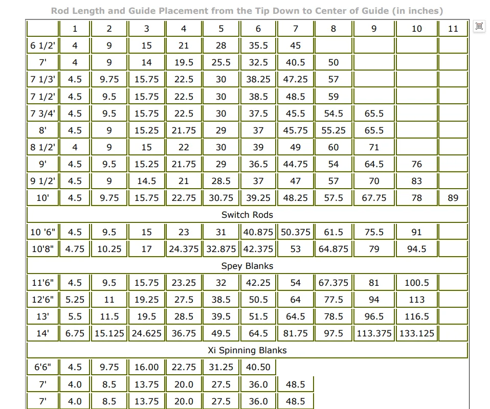 Aventik-caña de pescar con mosca de agua dulce, 9 '0 '', LW4 a LW8 IM12, superligera, de acción rápida, en blanco - imagen 2