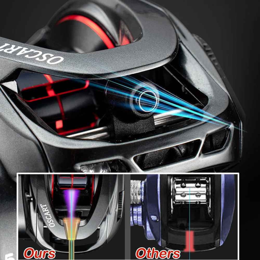 Carrete de pesca de fundición 7,1: 1 5,4: 1, bobina multiplicadora, para agua salada y Baitcaster 9BB - imagen 2