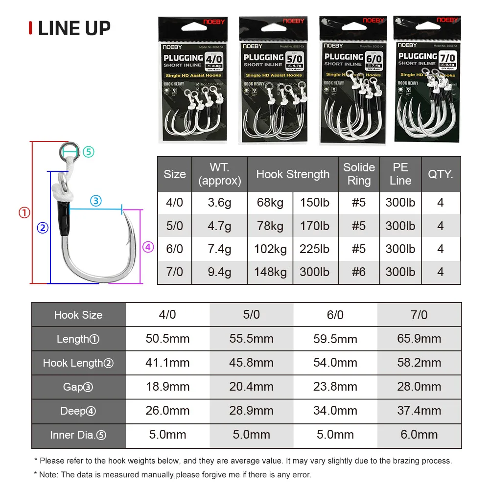 Noeby 5X fuerte acero de alto carbono taponamiento en línea gancho de asistencia individual juego grande señuelo de agua salada objetivo Bluefish GT atún ganchos individuales - imagen 3