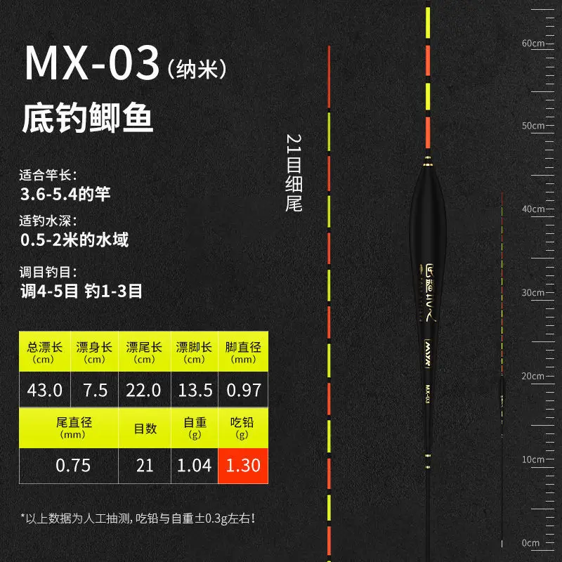 MX 03