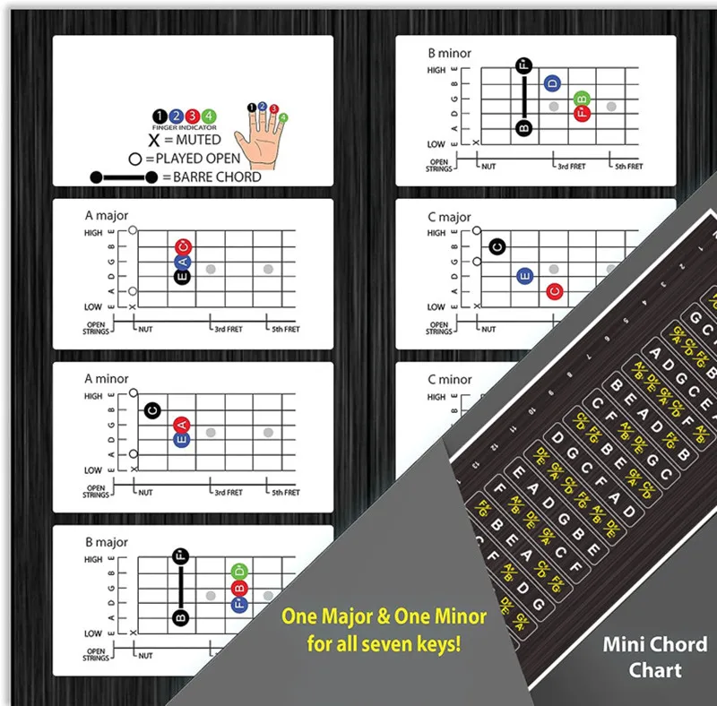 Pegatinas de báscula de guitarra, guitarra eléctrica, bajo acústico clásico, diapasón de autoenseñanza, tutoriales de teoría musical, accesorios de guitarra - imagen 4