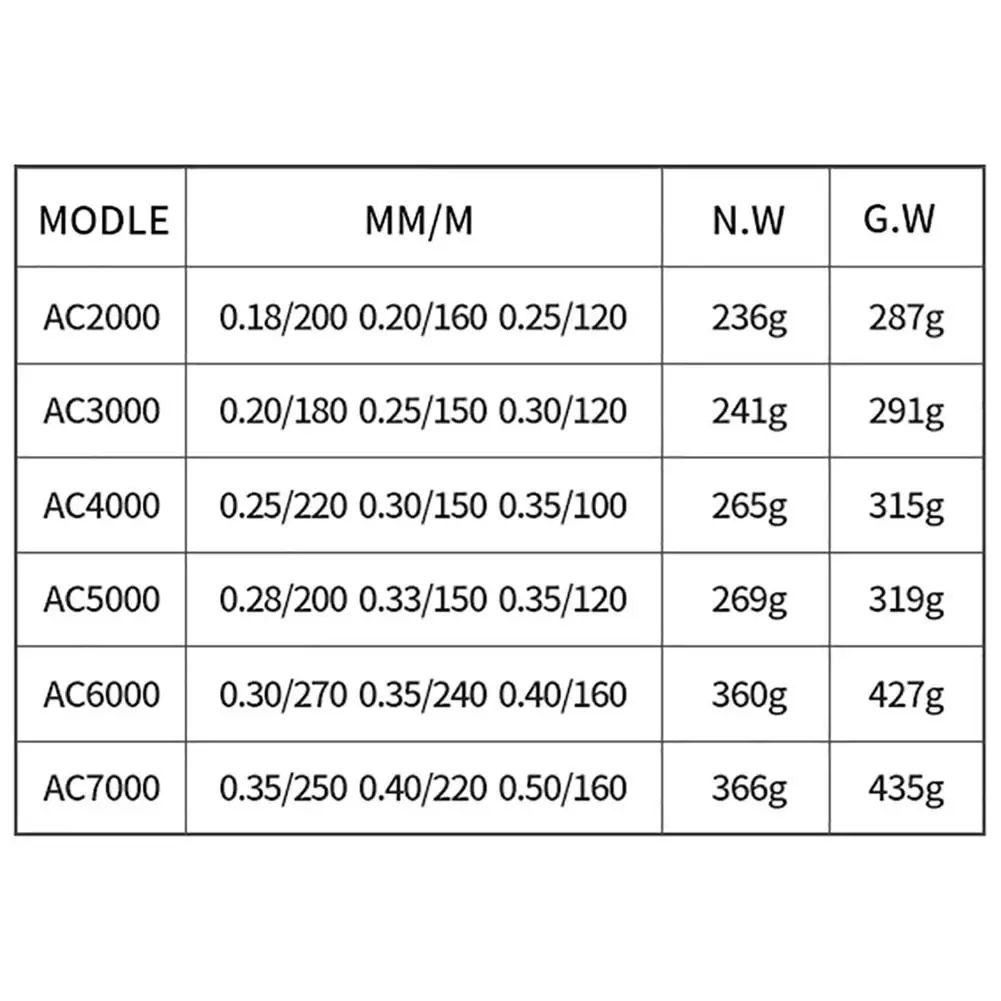 Carretes de pesca giratorios, aparejos de pesca de arrastre máximo de 12kg, relación de transmisión de alta velocidad 5,2: 1, adecuado para agua de mar y agua dulce - imagen 2