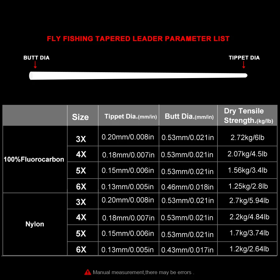FTK-línea de pesca con mosca, líder cónico con bucle transparente 100% fluorocarbono o nailon, 9 pies, 3X/4X/5X/6X - imagen 3