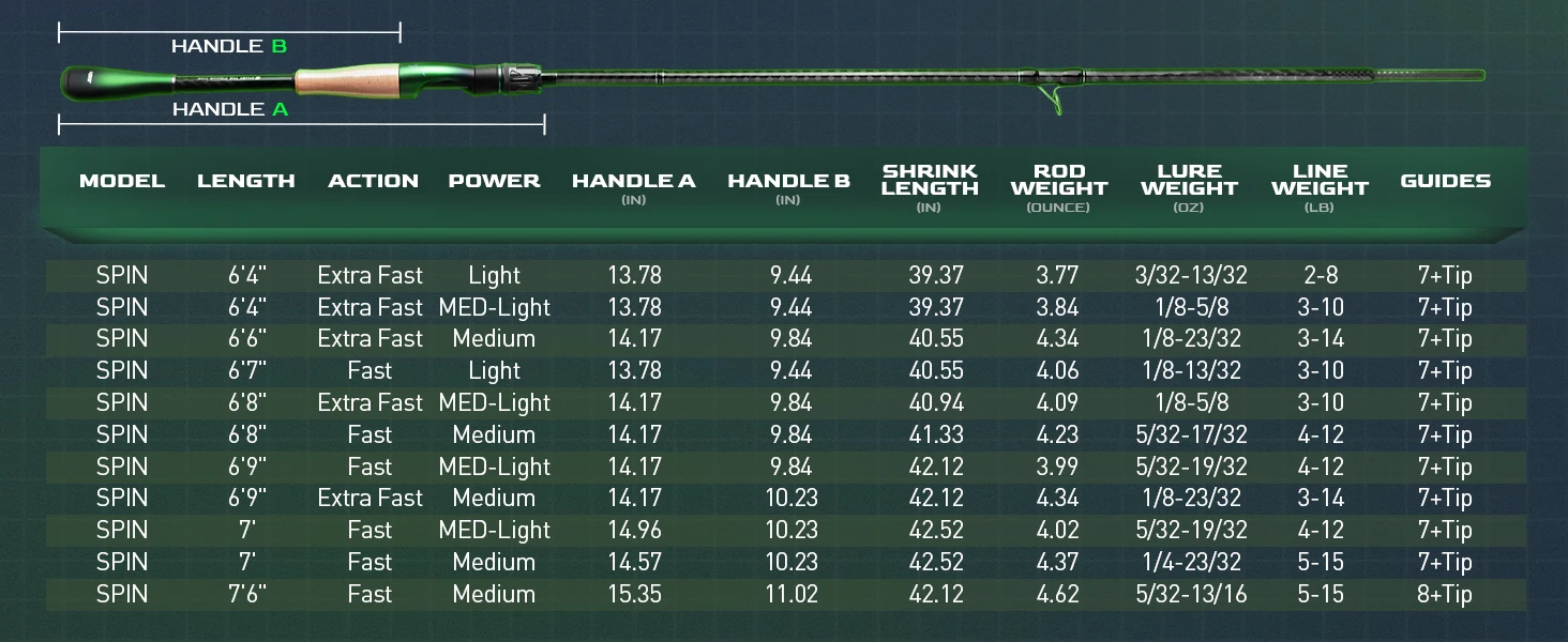 Una pantalla de computadora que muestra una tabla de datos