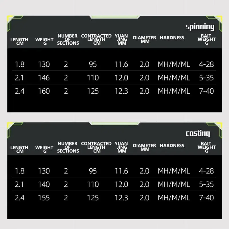 Mavllos LYGS caña de pescar giratoria ligera Line12-25lb ML M MH línea de 3 puntas 4-28g/7-40g caña de pescar de lubina de carbono de agua salada de acción rápida - imagen 2