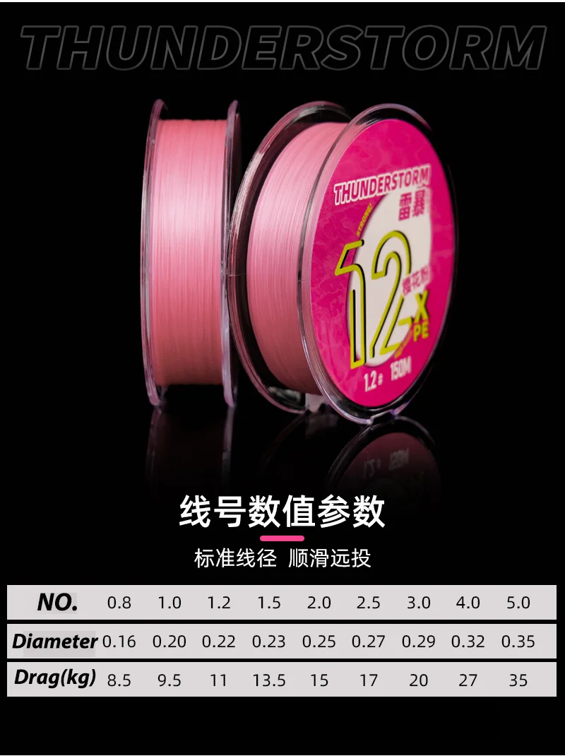 LSP Thunderstorm 12X hilo de pescar de PE trenzado 12 hebras 100/150m línea multifilamento Linhas Pesca para mar agua dulce - imagen 3