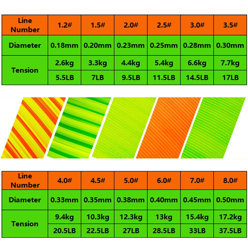 Línea de pesca en roca de 500M, agua semiflegante, línea de nailon resistente al desgaste de alta calidad, equipo de pesca en caña de mar, Color amarillo - imagen 2