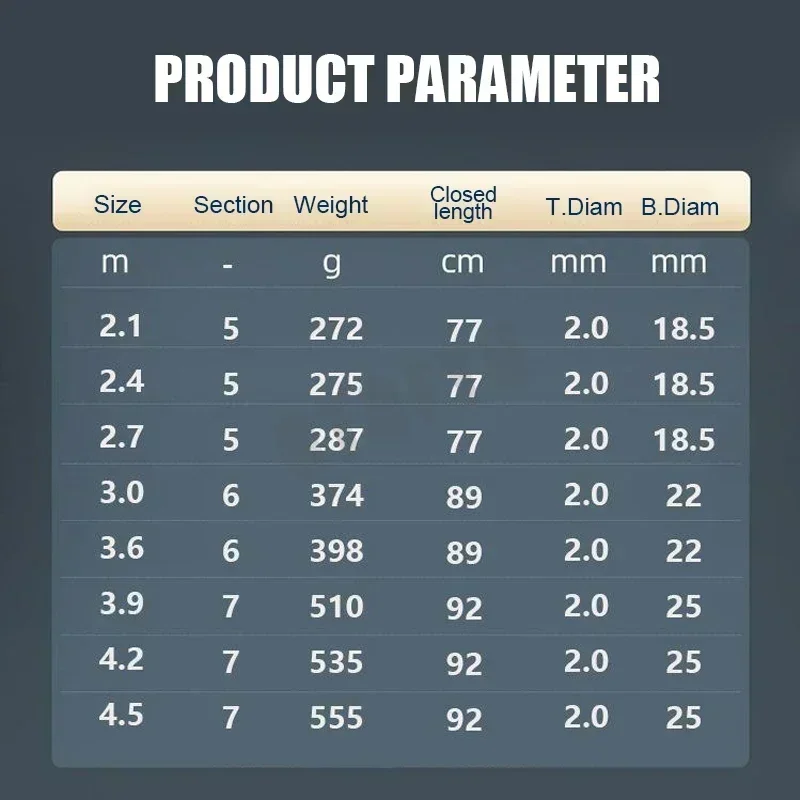 Caña de pescar telescópica de 2,1-4,5 M, caña de pescar giratoria de carbono, barco de agua salada, agua dulce, playa, Surfcasting, caña de Baitcasting - imagen 5