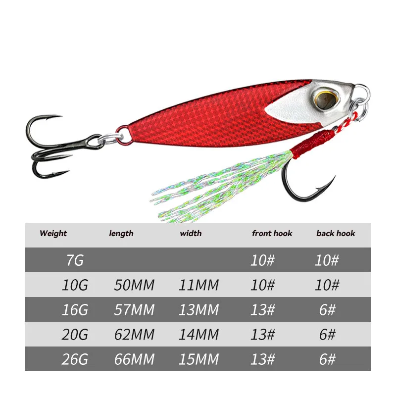 Bazooka 7g16g20g26g señuelo de pesca Swimbait plomo carpa lubina cebos Metal plantilla lenta VIB Jigging duro JIG hundimiento rápido Trolling - imagen 2