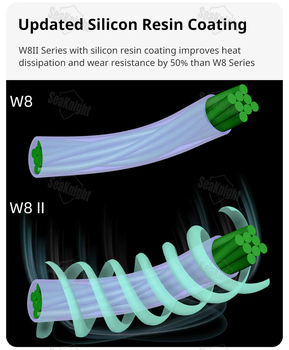 Experimenta la durabilidad y el rendimiento mejorados con el recubrimiento de resina de silicona de la serie W8