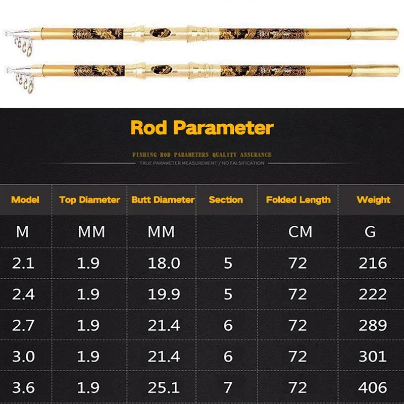 Caña de pescar de mar giratoria telescópica súper dura de 2,1-3,6 M, caña de fundición de tierra de larga distancia, longitud cerrada de 72CM para Pesca en todas las aguas - imagen 3
