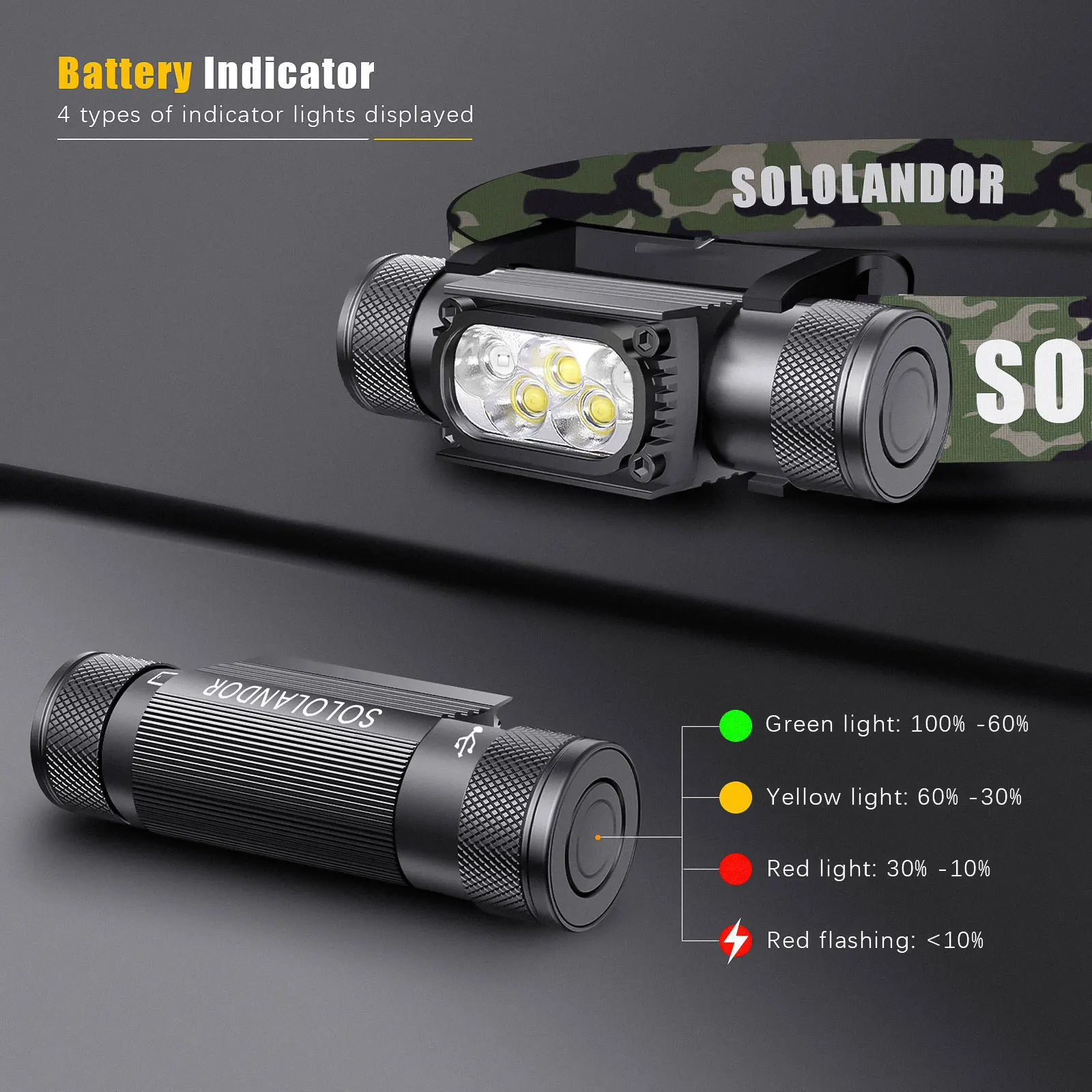 Linterna Frontal LED Camuflaje Recargable USB-C con Luz UV 395nm - imagen 3