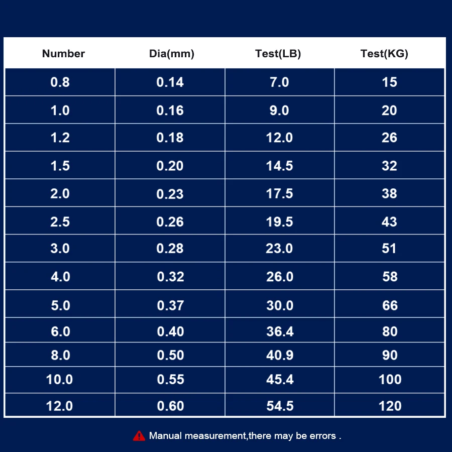 FTK-línea de pesca trenzada de hielo X12, hilo colorido japonés, 100% PE, para carpa, lubina, 100M - imagen 5