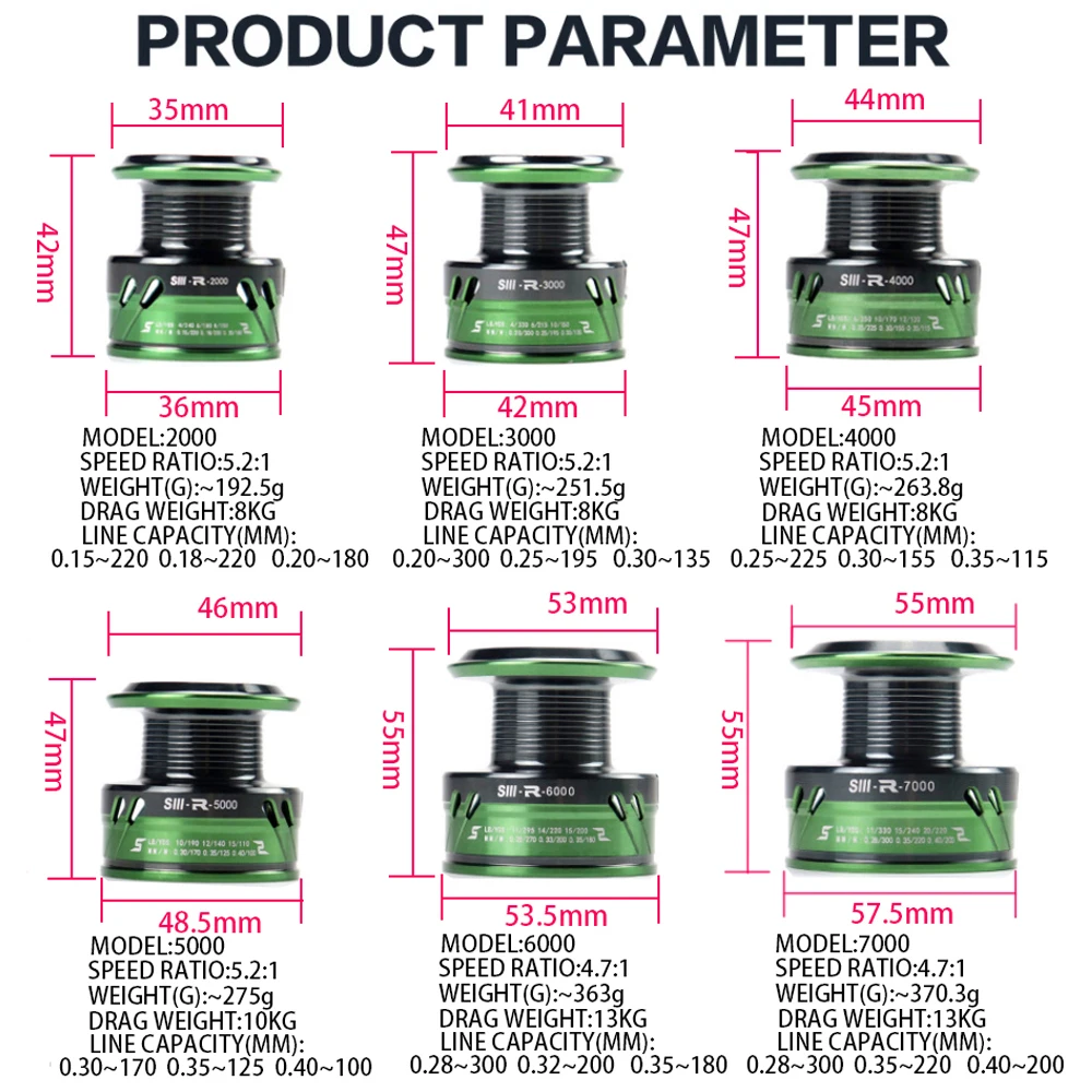 Carretes de Pesca de Mar, plantilla de carrete de carpa, rueda 5,2: 1, engranaje duradero, arrastre máximo de 28lb, señuelo de bobinado suave, pesca giratoria, bobina de Metal 2000-7000 - imagen 3