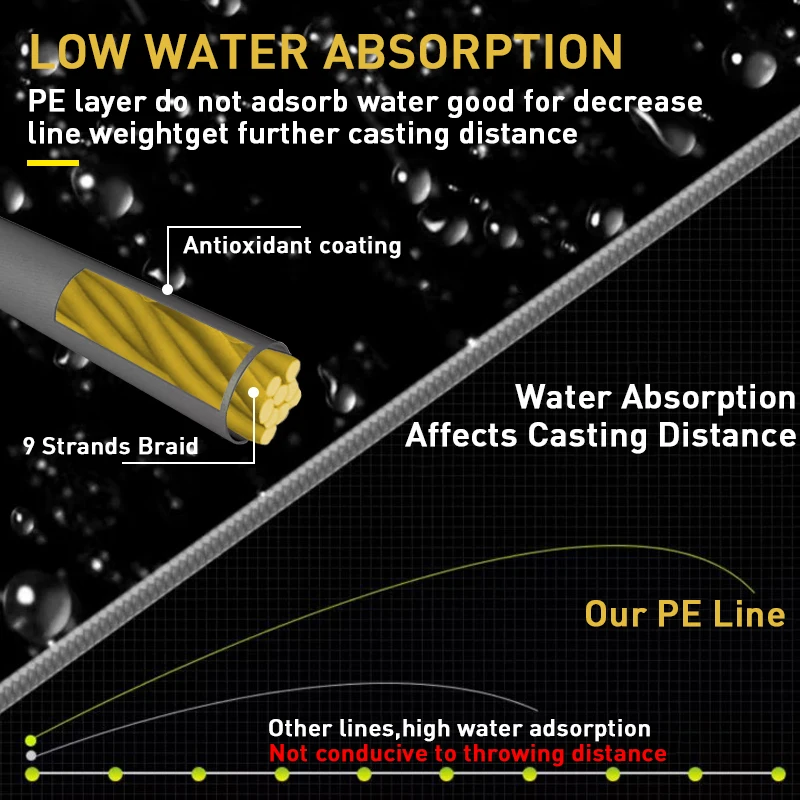 Línea de pesca trenzada ZUKIBO RAMOS X9, línea de pesca multifilamento súper suave de Japón, línea de pesca de PE resistente a la abrasión, línea de agua salada 1000M 500M 300M - imagen 5
