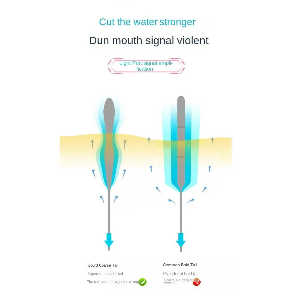 Señuelo de pesca rocosa con indicador, flotador deslizante, tubo de deriva, flotadores de cola triangular, flotadores de pesca sensibles llamativos - imagen 3