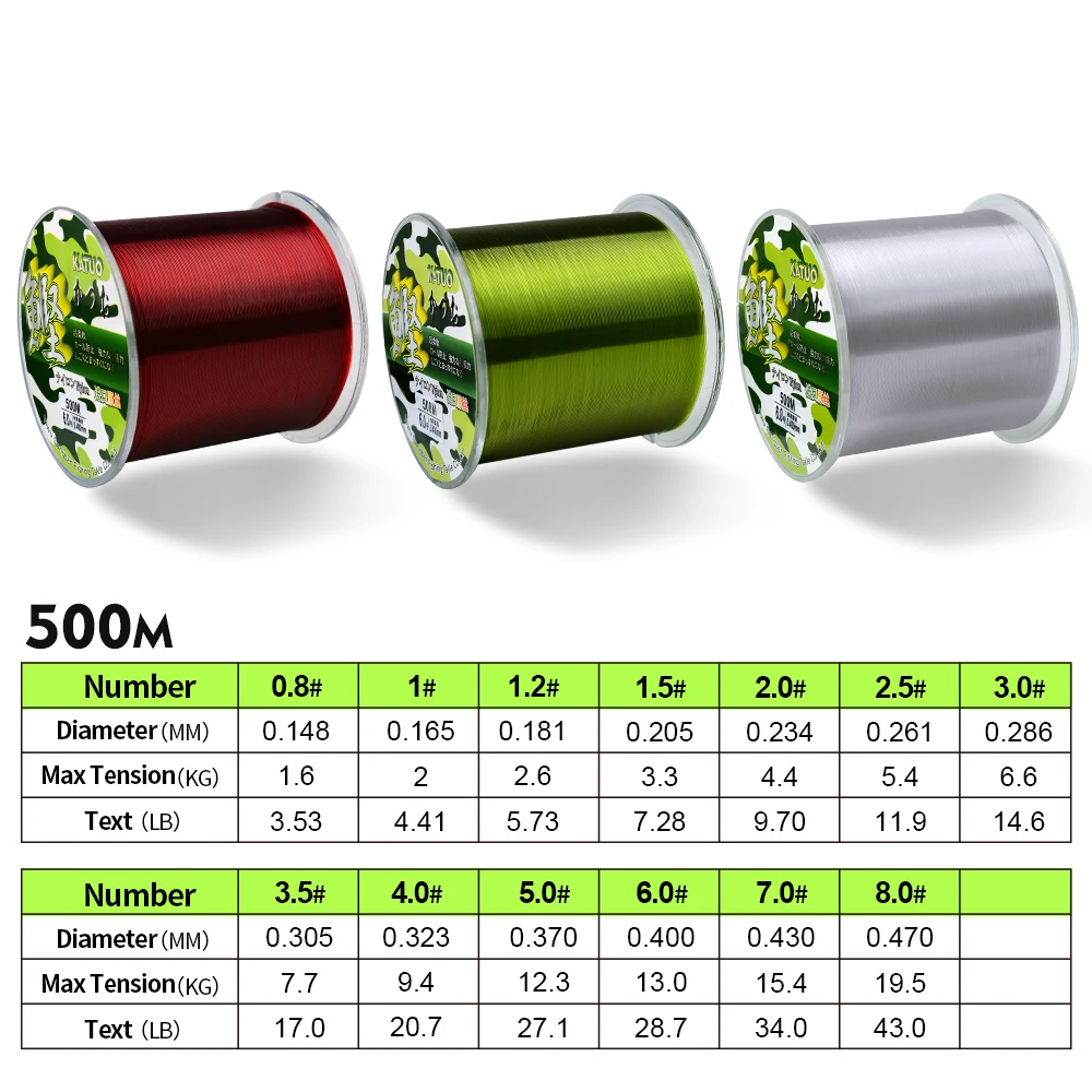 PROBEROS-sedal de Pesca en roca, cuerda especial de nailon, monofilamento súper fuerte, aparejos de Pesca con mosca, 3,53 LB-43lb, 500m - imagen 2