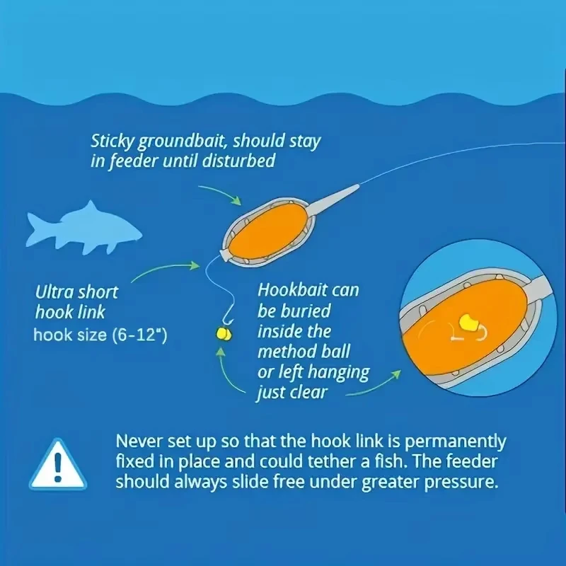 Aplicación práctica del feeder rig