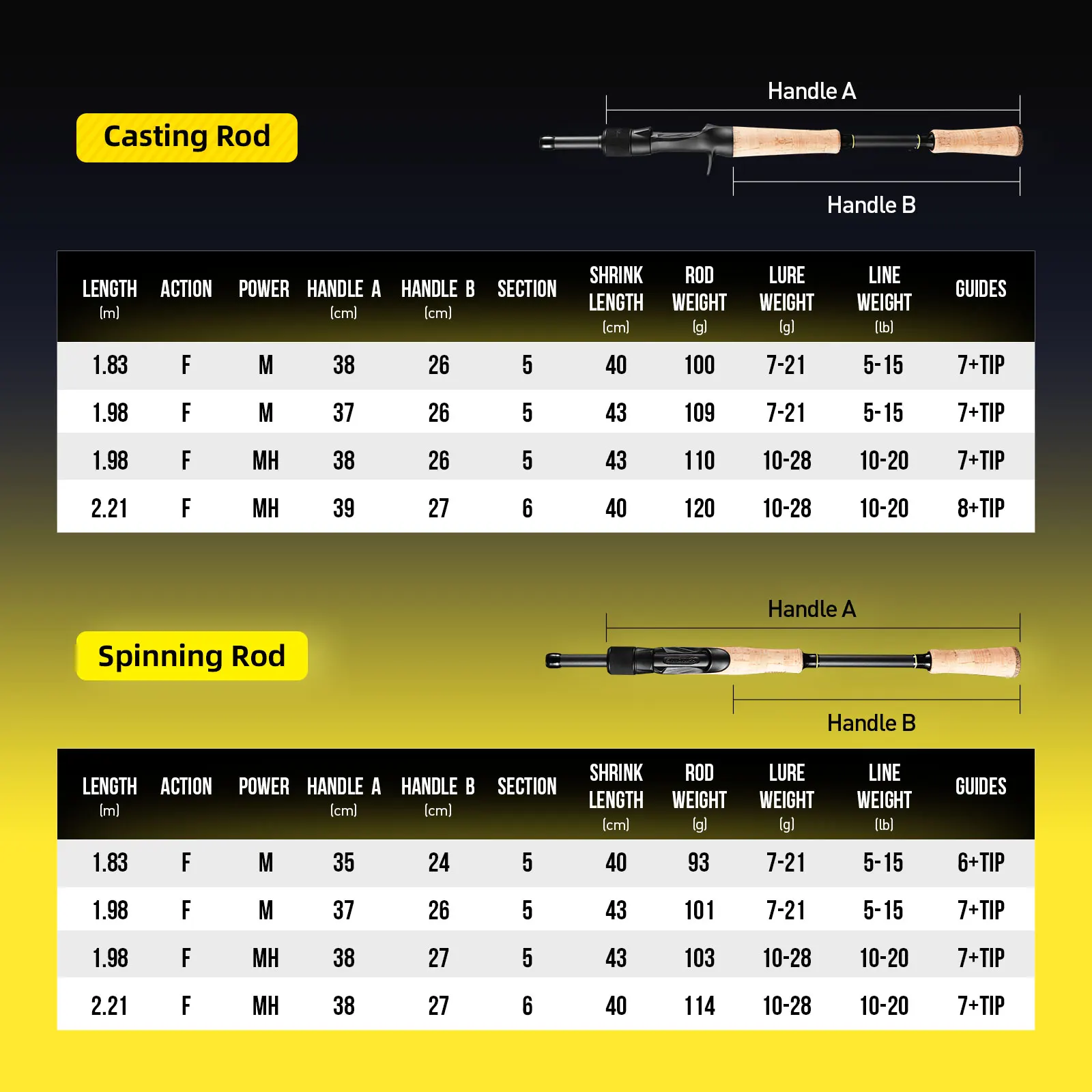 HANDING-caña de pescar 30 + 24T, 40-43cm, caña de pescar de viaje, 5-6 secciones, anillo guía Seaguide, caña portátil y protectora para viaje - imagen 3