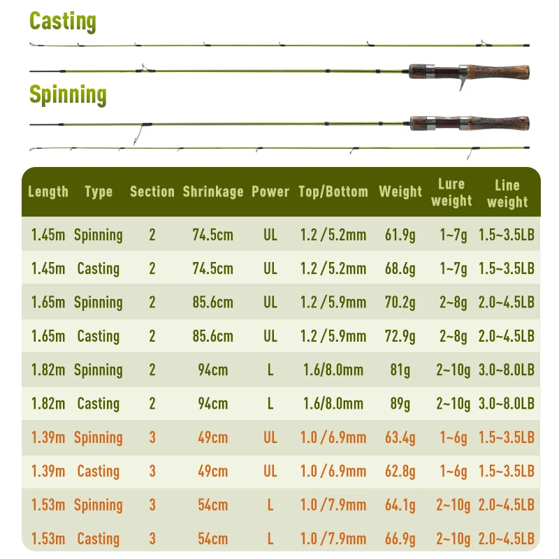 Kingdom STREAM KING-caña de pescar giratoria, 61,9g, cañas de carbono ultraligeras, acción MF, UL L, aparejos de pesca, caña de viaje - imagen 3