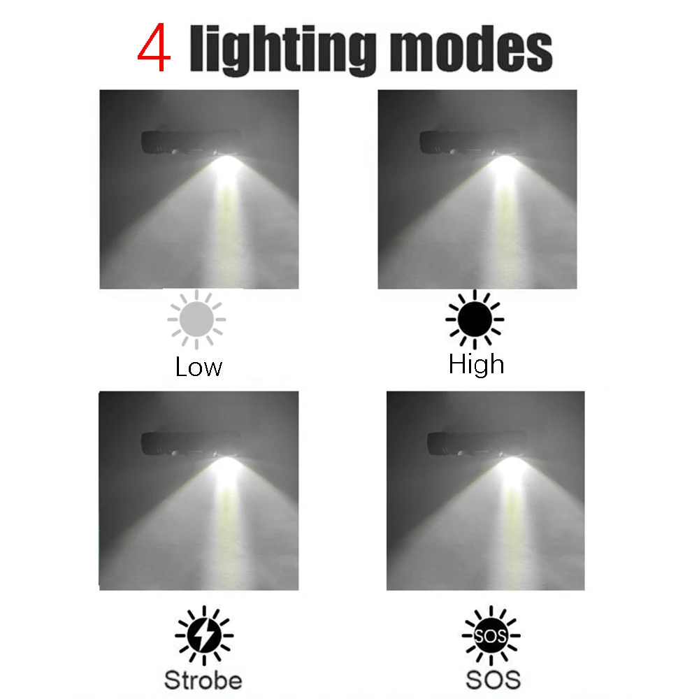 Faro recargable USB tipo C HD30A, linterna LED brillante 18650 con Flash trasero magnético, luz frontal para trabajo y campamento - imagen 3