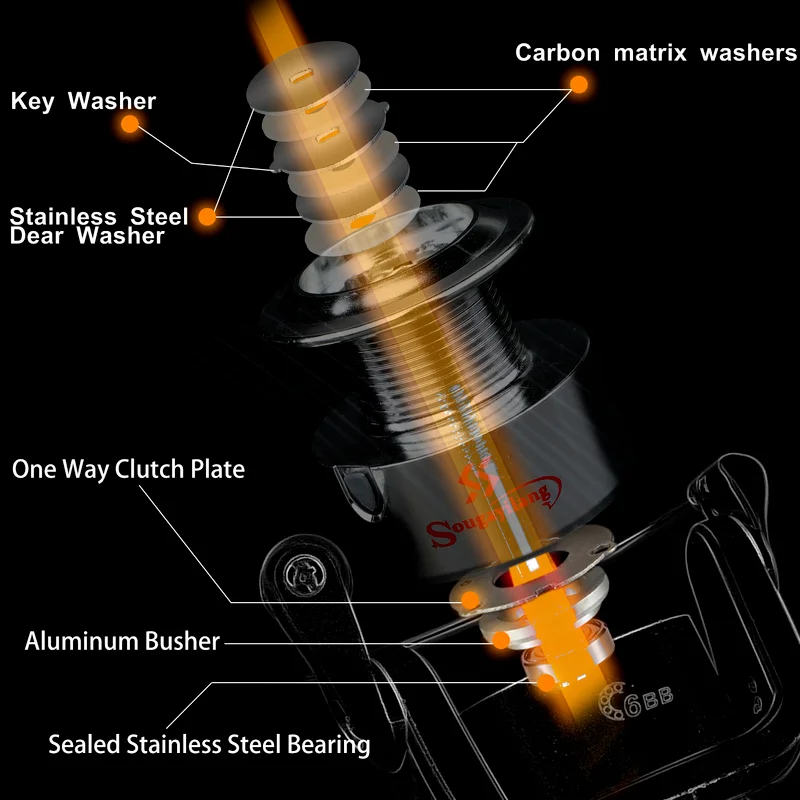 Sougayilang-carrete de pesca giratorio, 6BB rodamiento de bolas, relación de engranaje 1000: 1, rueda de pesca, arrastre máximo de 5KG, aparejos de pesca de carpa, 4000-5,2 - imagen 4
