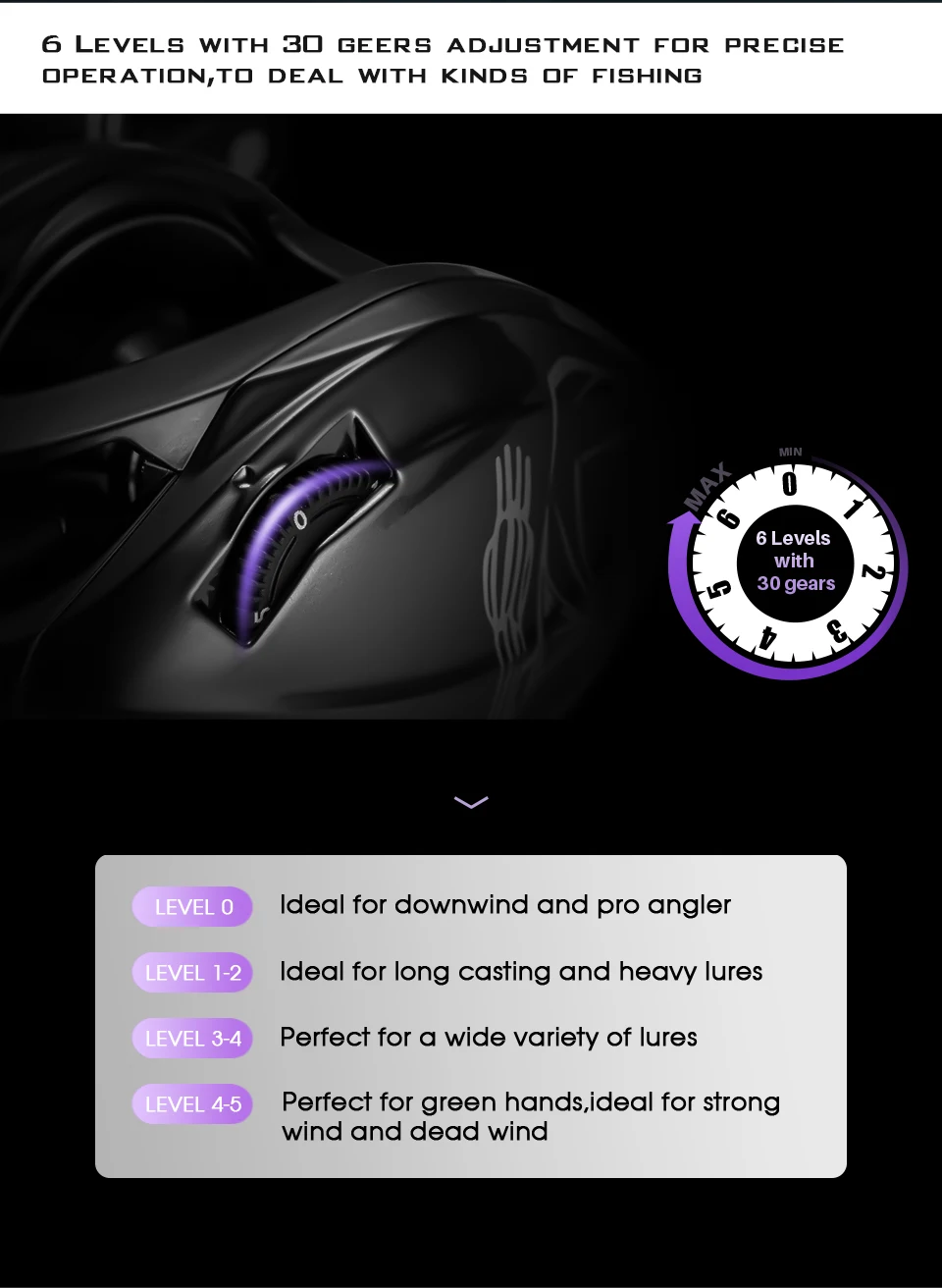 Experiencia de pesca de precisión con nuestro equipo ajustable de 6 niveles para pescado versátil