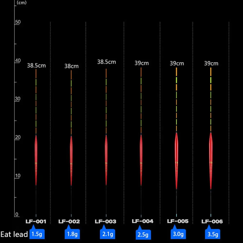 Mejore su contenido visual con mediciones precisas y anotaciones detalladas para una presentación profesional