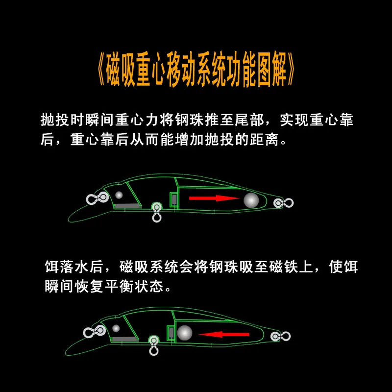 Minolua cebo de tiro largo, cebo de agua dulce con sistema móvil magnético, equipo de pesca de pececillo sumergido - imagen 3