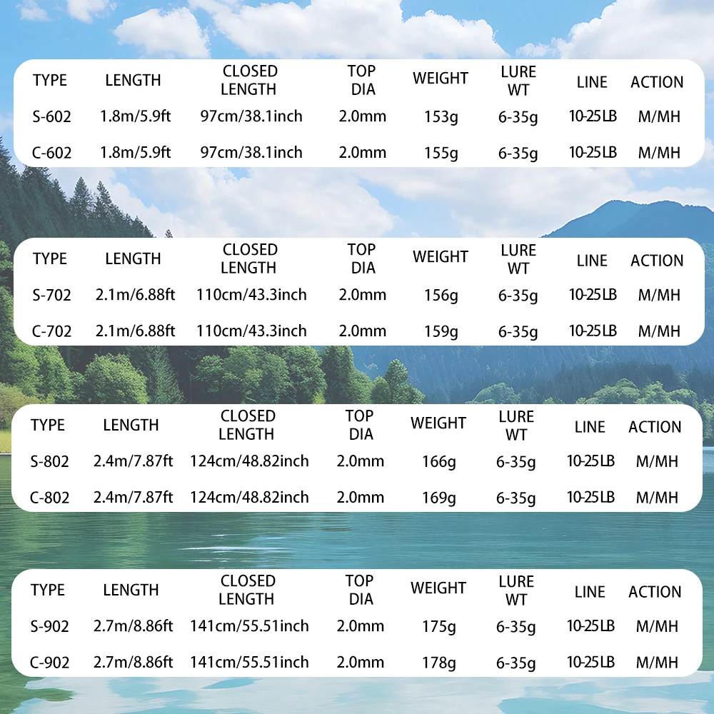 ROLLFISH M/MH Power 2 puntas de fibra de carbono diseño de caña de pescar giratoria para pesca en agua dulce/salada + hilo de pescar de 100m - imagen 3