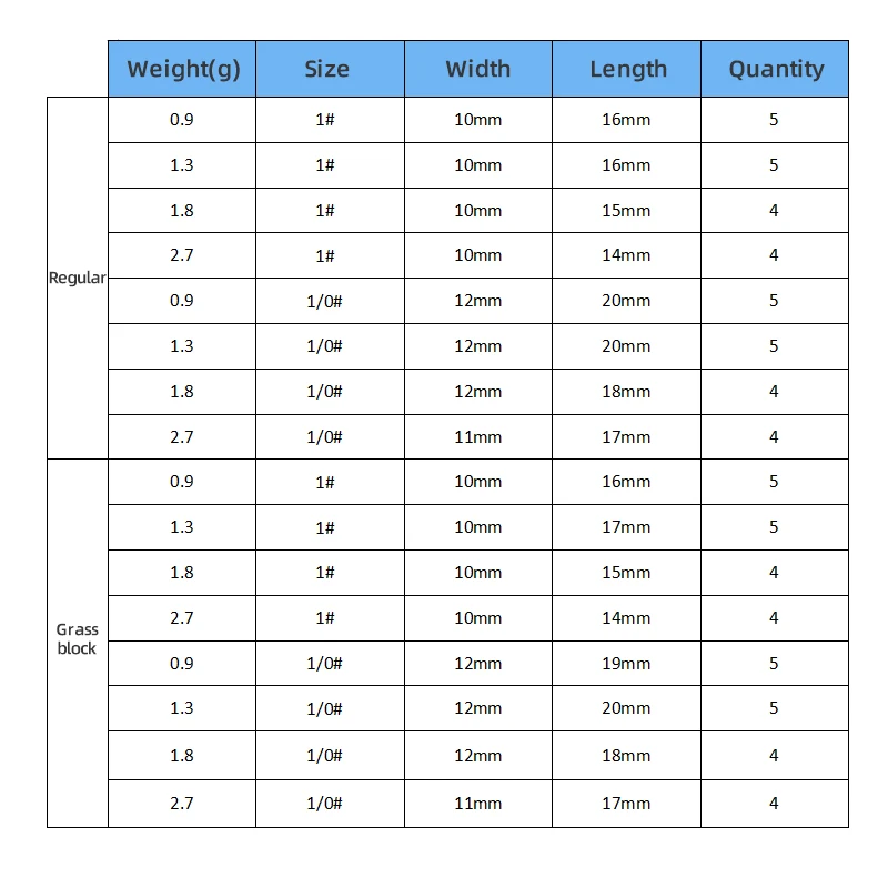 Anzuelo de Pesca loco de resina LSP, anzuelo de púas con bloqueo de hierba sin malezas, Kit de accesorios para aparejos de Pesca - imagen 4